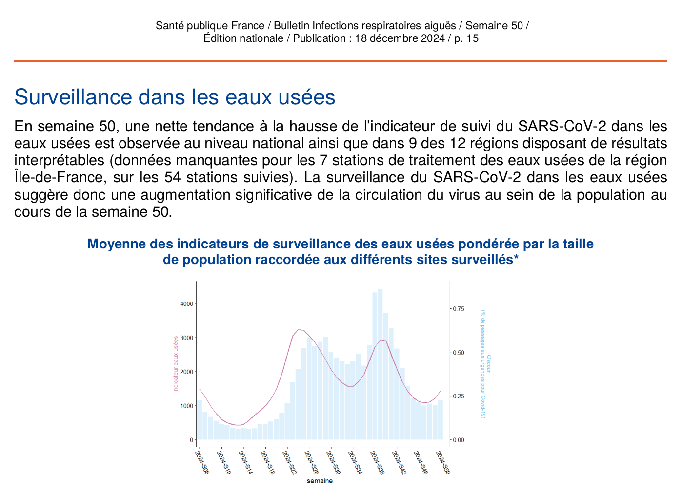 Reprise de la diffusion du virus
            du Covid au 18 décembre 2024